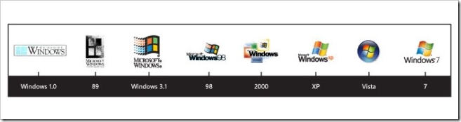 [windows_logo_timeline_thumb%255B3%255D.png]