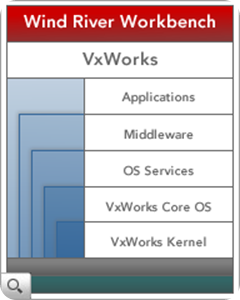 vxworks-diagram-tn2 vxworks-diagram-tn2