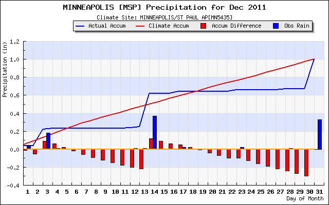 [Dec2011precipMSP4.png]