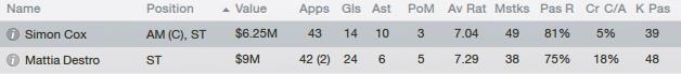 Stats