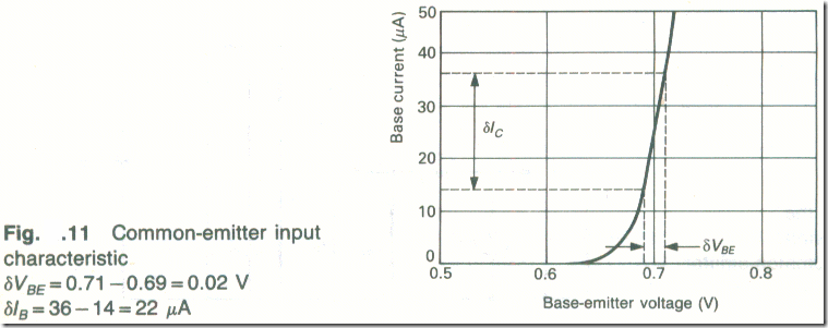 Transistor Static Characteristics3