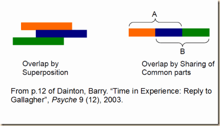 dainton reply fig 5