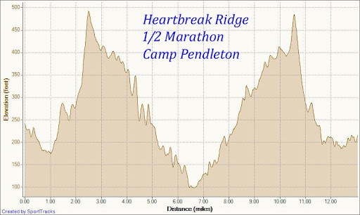 Heartbreak+ridge+quotes+just+don