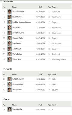 Senarai Pemain Skuad German EURO 2012.
