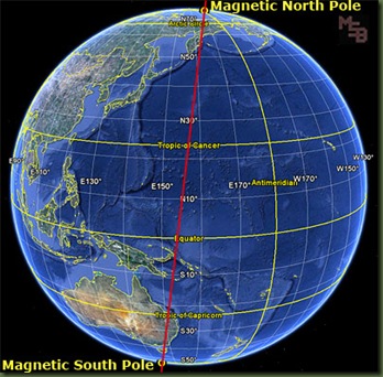 magnetic-north-south-pole-axis6