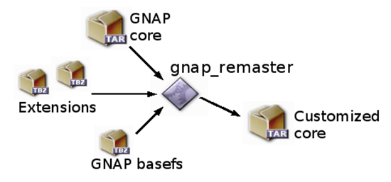 gentoo gnap_remaster gentoo gnap_remaster