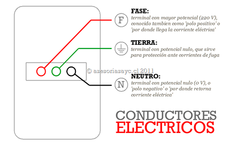 conductores-electricos
