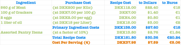 RecipeCost.png Recipe Cost