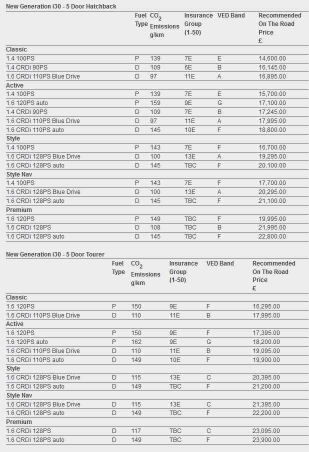 [Hyundai-i30-UK-1%255B4%255D.jpg]