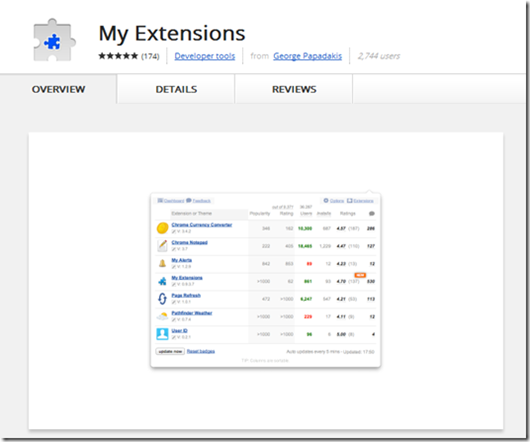 Chrome-Web-Store---My-Extensions_thu