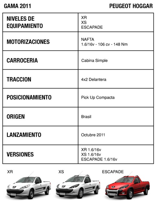 Gama_cuadro2011_web