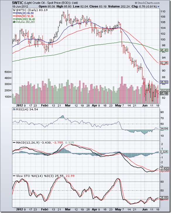 WTI Crude_Jun1812