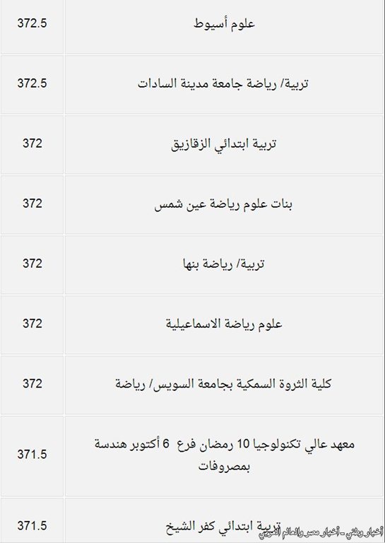 درجات القبول بكليات المرحلة الثانية من تنسيق الجامعات والمعاهد للعلمي