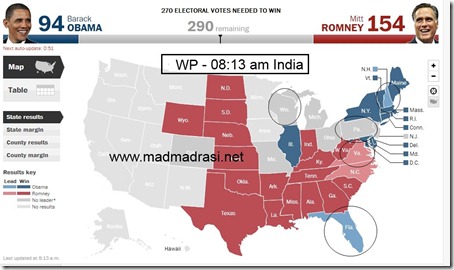 US Elections: Between Post and CBS, Obama wins