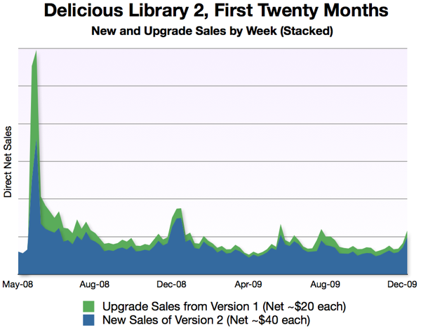 DL2-New-vs-Upgrade-Stacked.png DL2 New vs Upgrade Stacked