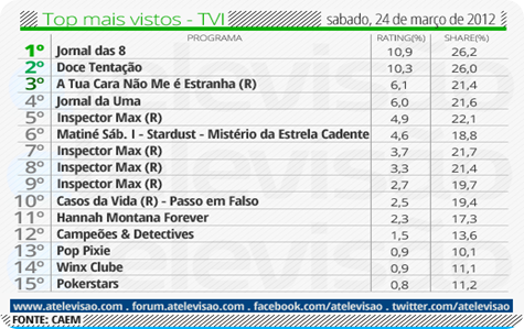 Top TVI - 24 de março