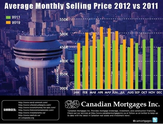[TORONTO%2520The%2520Epicenter%2520Of%2520The%2520Gigantic%2520Canadian%2520Housing%2520Bubble%2520%25286%2529%255B3%255D.jpg]