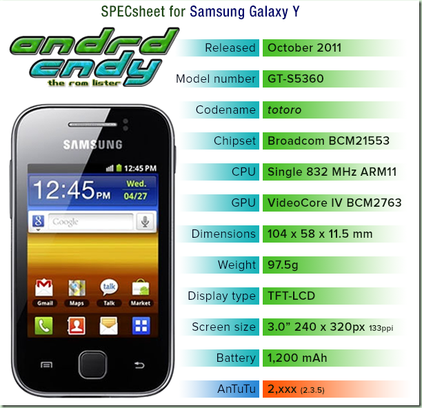 Download Games For Android Galaxy Y S5360 Phone