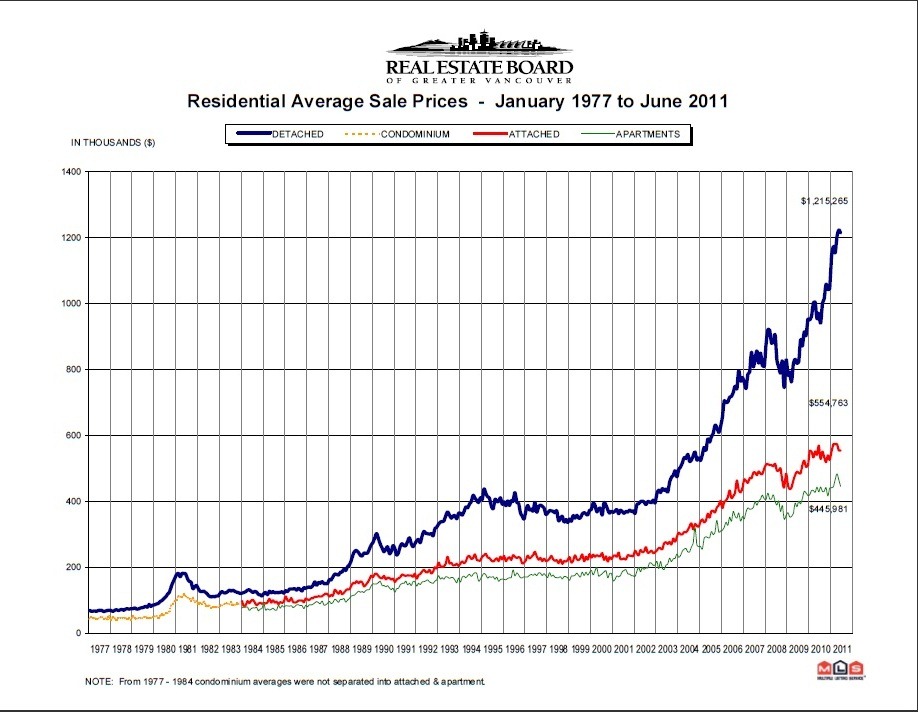 [Real%2520estate%2520board%2520of%2520Vancouver%2520-%2520June%25202011%255B6%255D.jpg]