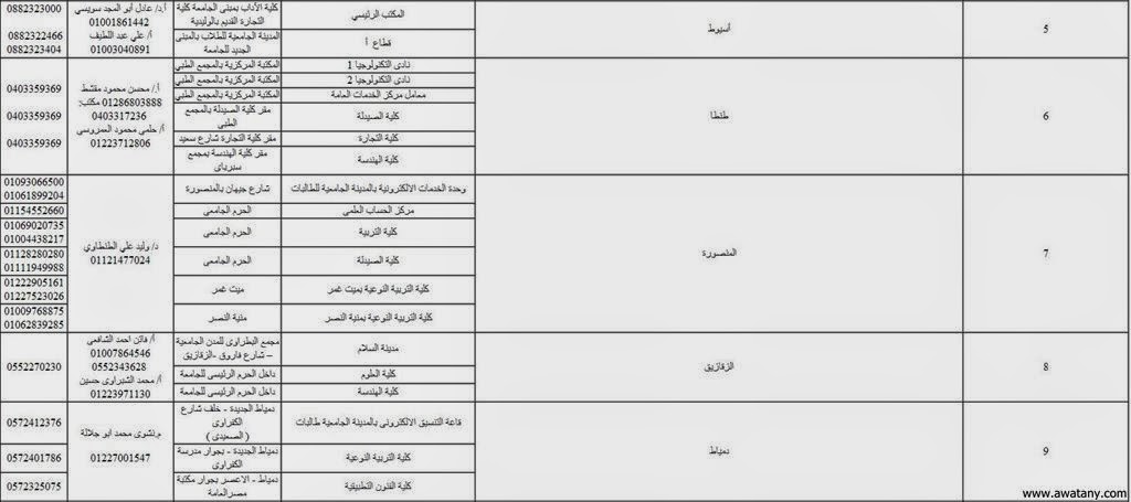 موقع تنسيق المرحلة الثانية 2015 رابط مباشر للتسجيل - أخبار مصر