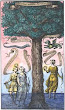 From Baro Urbigerus Aphorismi Urbigerani London 1690