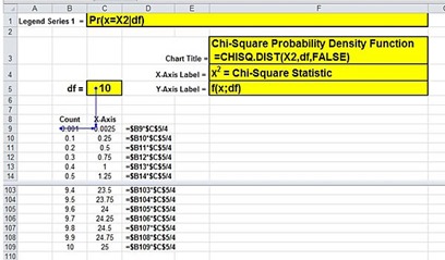 chi-square, chi square, graph, chart graph, excel, excel 2010, excel 2013, statistics