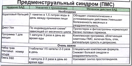 Предменструальный синдром Предменструальный синдром