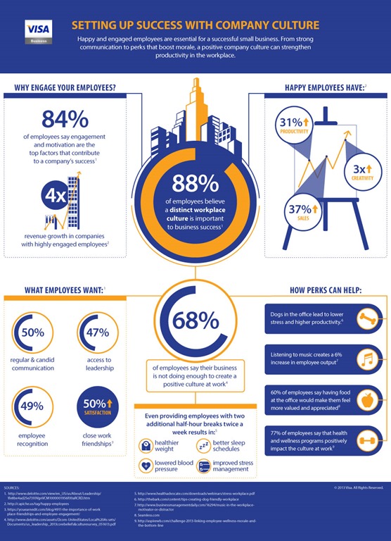 [Visa%2520Business_August%2520Infographic_081413%255B4%255D.jpg]