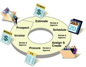 project-management-love4all1080 project-management-love4all1080