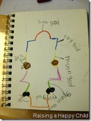 July31_SumerianPlan