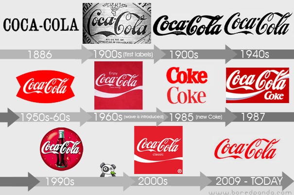 [logo-evolution-brand-companies-coca-cola%255B5%255D.jpg]