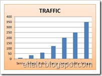 Ilustrasi Grafik Peningkatan Traffic Pengunjung Blog Ilustrasi Grafik Peningkatan Traffic Pengunjung Blog