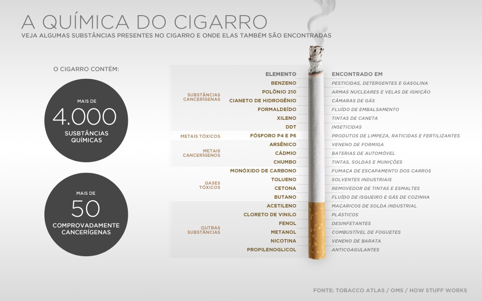 [substancias-no-cigarro3%255B4%255D.jpg]