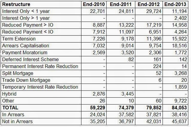 [Mortgage%2520Restructures%255B3%255D.jpg]