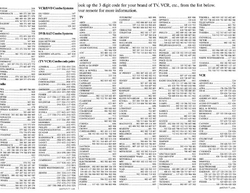 Codes for a Comcast remote