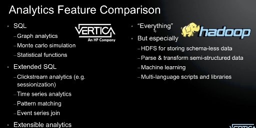 Vertica vs Hadoop - Analytics Feature Comparison