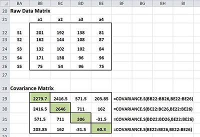 Repeated-Measure ANOVA in Excel - Covariance Matrix