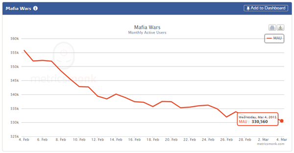 metrics2