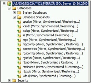 Lync 2013 - SQL M failover - mirror