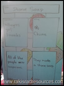 Using story maps to analyze read alouds with students
