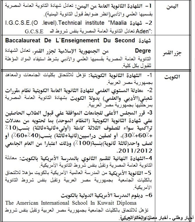 قائمة بالشهادات الاجنبية التي تعادل شهادة الثانوية العامة المصرية في الدول العربية ـ اخبار وطني