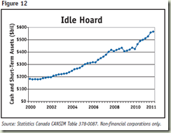 Chronic weakness in overall business investment spending