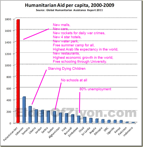 world_aid_points