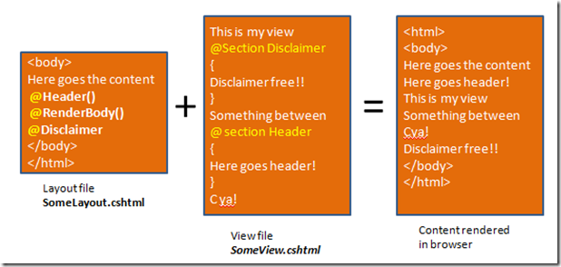 sections sections
