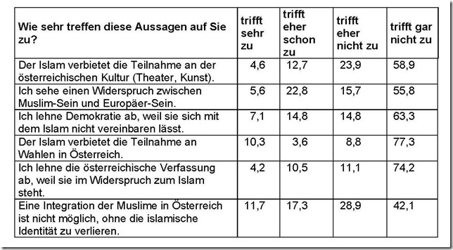 Tabelle5_2_Einstellung_Religionslehrer2 Tabelle5_2_Einstellung_Religionslehrer2
