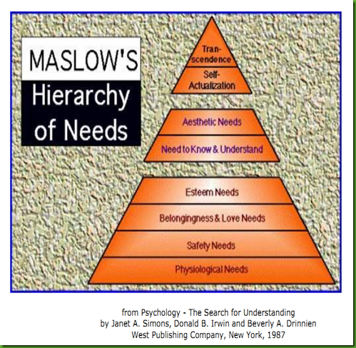 maslow s hierarchy needs within lord flies essay book lord Download thesis statement on maslow's hierarchy of needs within lord of the flies essay about book: lord of the flies by: william golding in our database or order an original thesis paper that will be written by one of our staff writers and delivered according to. maslow s hierarchy needs within lord flies essay book lord Download thesis statement on maslow's hierarchy of needs within lord of the flies essay about book: lord of the flies by: william golding in our database or order an original thesis paper that will be written by one of our staff writers and delivered according to.