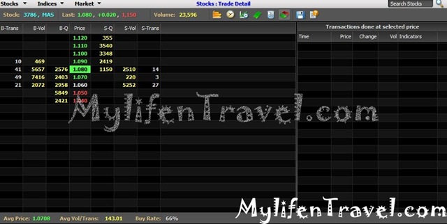 Malaysia Airline System BHD 5 Malaysia Airline System BHD 5