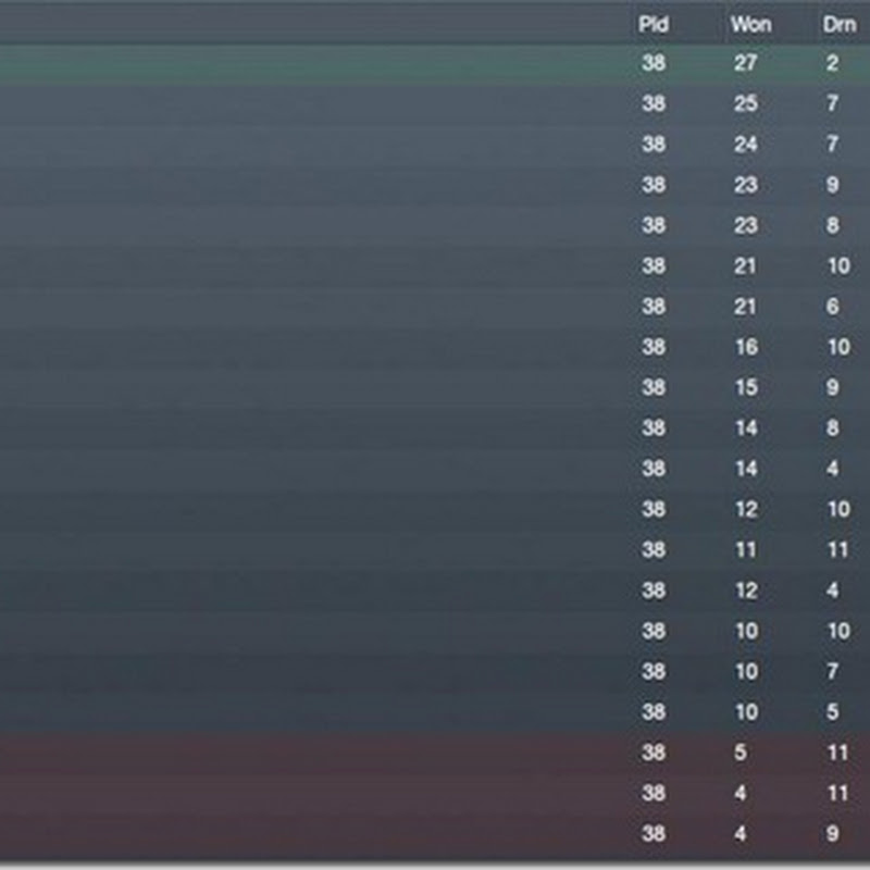 Q.P.R. Poor substitution bench