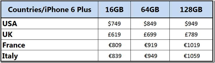 iphone 6 plus pricing iphone 6 plus pricing