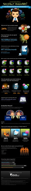 Infográfico demonstra a influência das redes sociais em nossa vida real